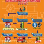 FLOW CHART CARA BERGABUNG (1)